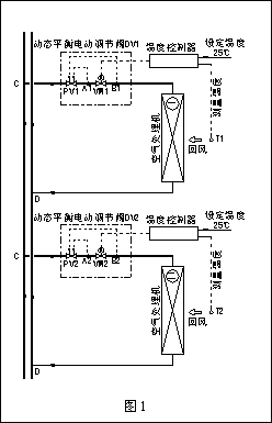1.gif 動態(tài)流量平衡閥和電動調(diào)節(jié)閥組合應用探討