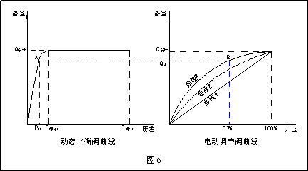 6.gif 動態(tài)流量平衡閥和電動調(diào)節(jié)閥組合應用探討