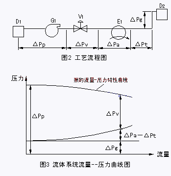 2.gif 調(diào)節(jié)閥圖二